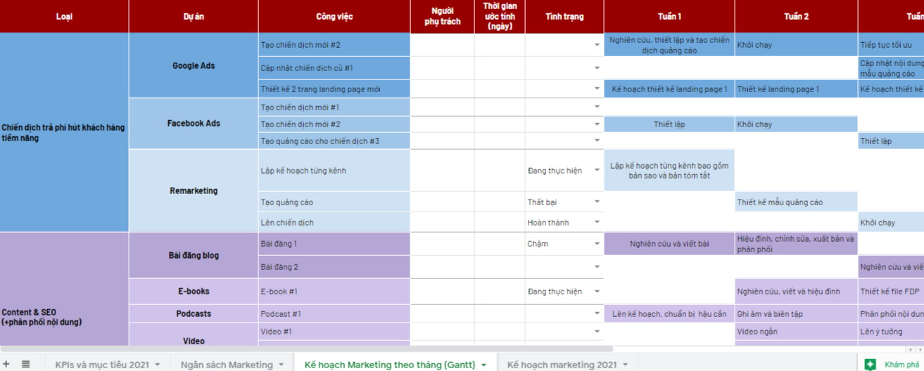 (Mẫu kế hoạch digital marketing)